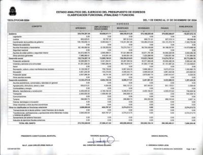 Clasificacion Funcional (Finalidad y Funcion)