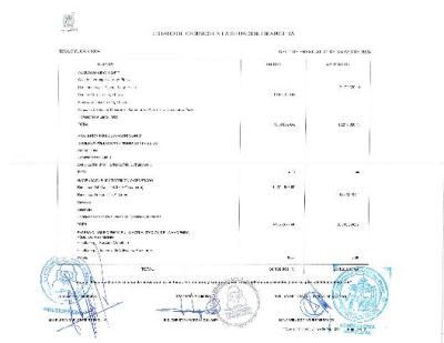 Estado de Cambio de la Situacion Financiera